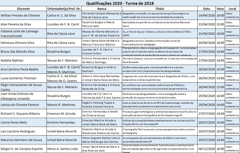 Quadro de qualificações 2020