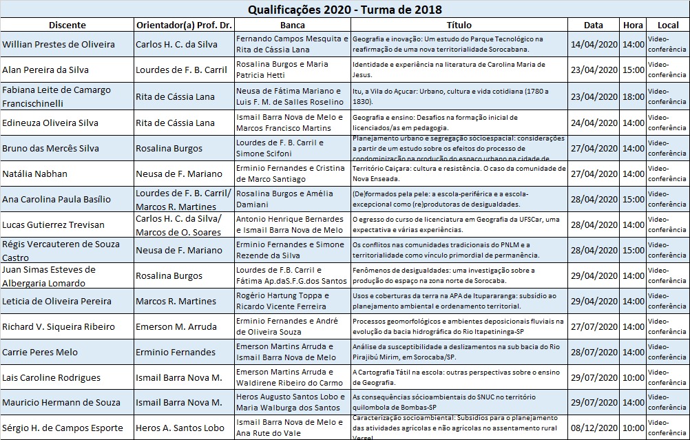 Quadro de qualificações 2020